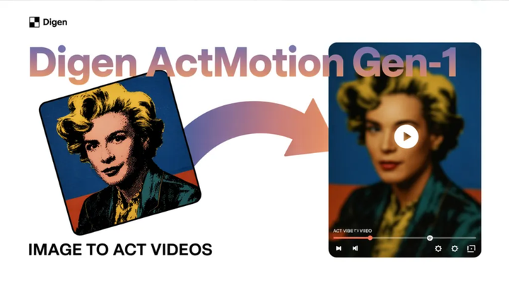 The Future of Animation: AI-Powered Motion Transfer | Digen.ai ActMotion